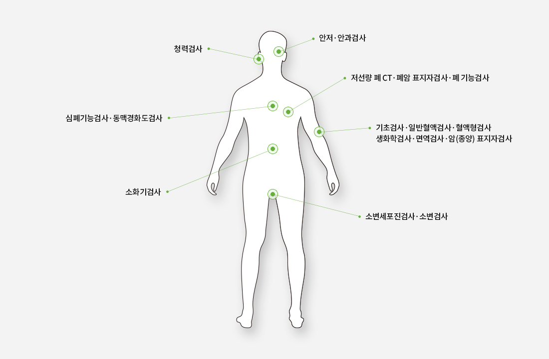 검사항목안내 이미지