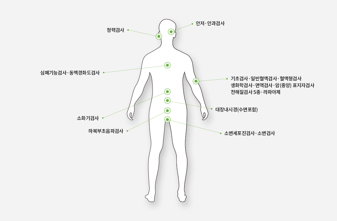 검사항목안내 이미지